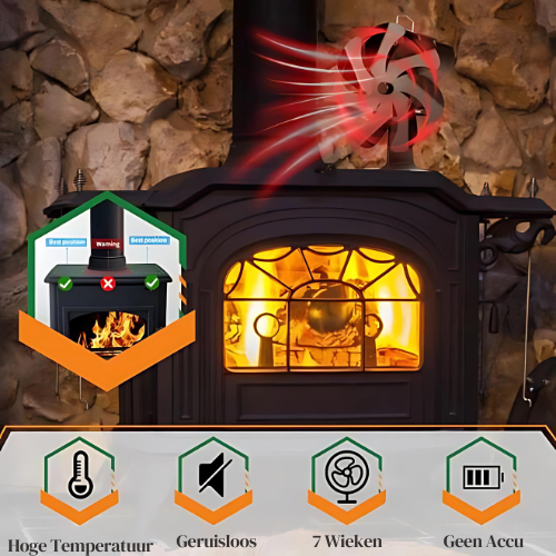 Open haard ventilator